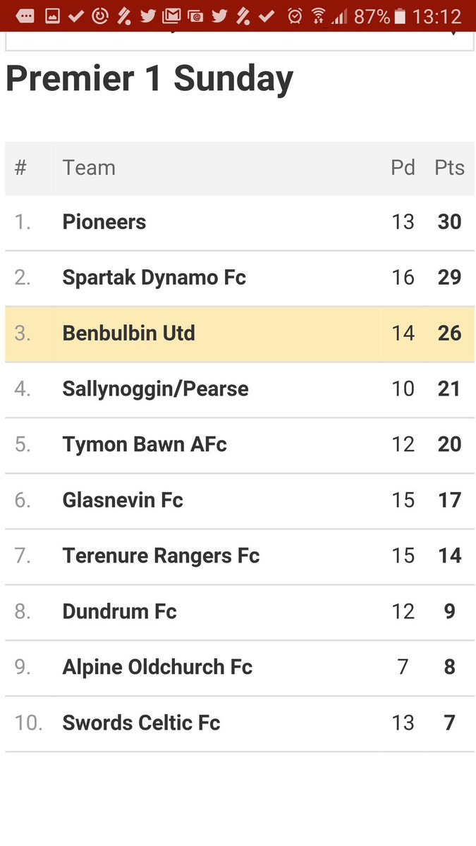 Benbulbin Utd tweet media