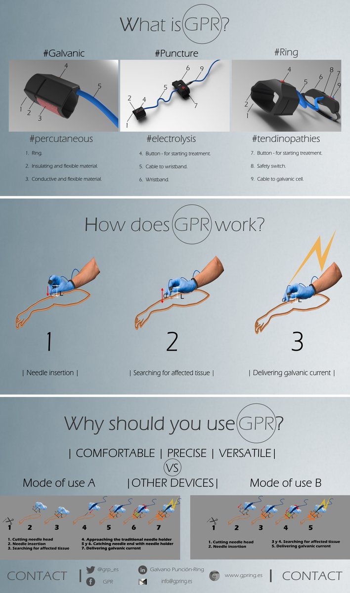 gpr_es's tweet photo. #poster #congreso #taller #jaen #gpring https://t.co/HZCj1mNosU https://t.co/pJZ7Jd8HDm