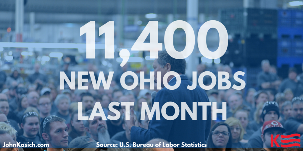 JohnKasich's tweet photo. NEW JOBS REPORT: Ohio was 1 of the top priv sector job creators last month. OH up 427k since Gov. Kasich took office https://t.co/M5ob6GYv1U