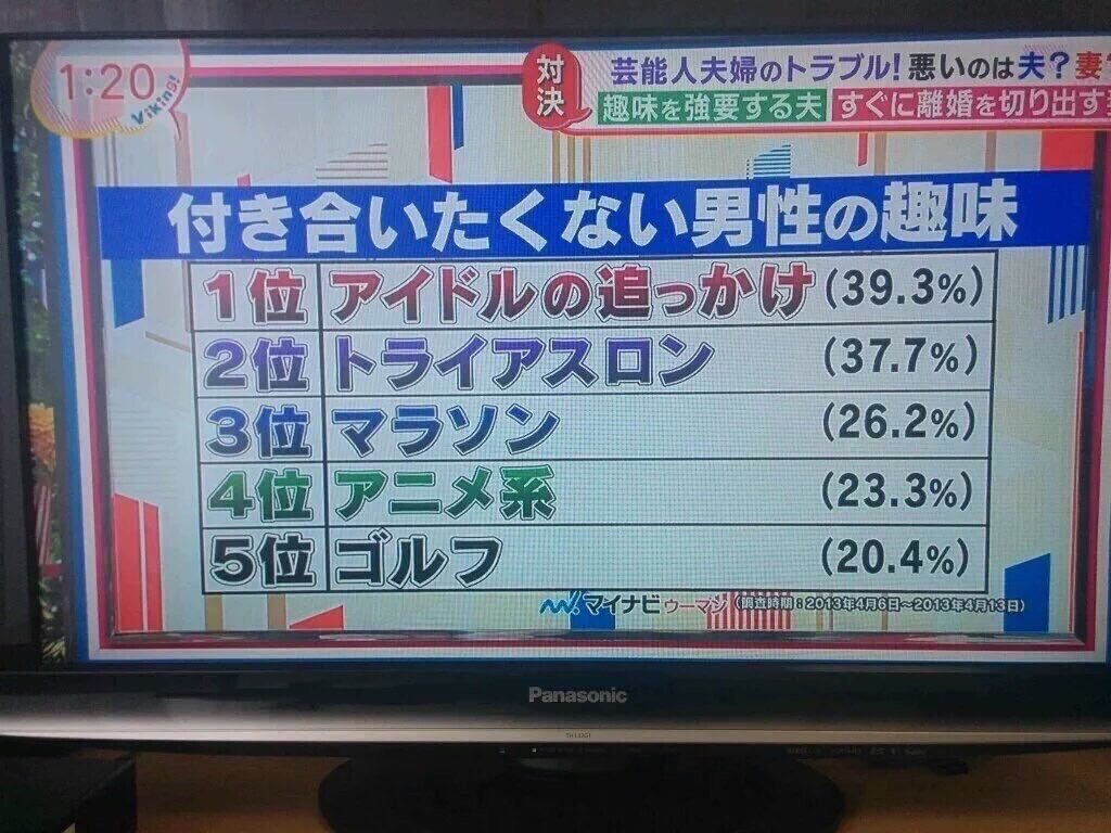 Honoka87x 付き合いたくない男の趣味ランキングｗｗｗｗｗｗｗｗｗｗｗｗｗｗｗｗｗｗｗｗ T Co 3s8h47fsnl T Co Nkrrmk8yv7 Twitter