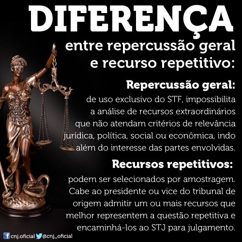 Saiba A Diferenca Entre Repercussao Geral E Recurso Repetitivo Prof Heraldo Moreira
