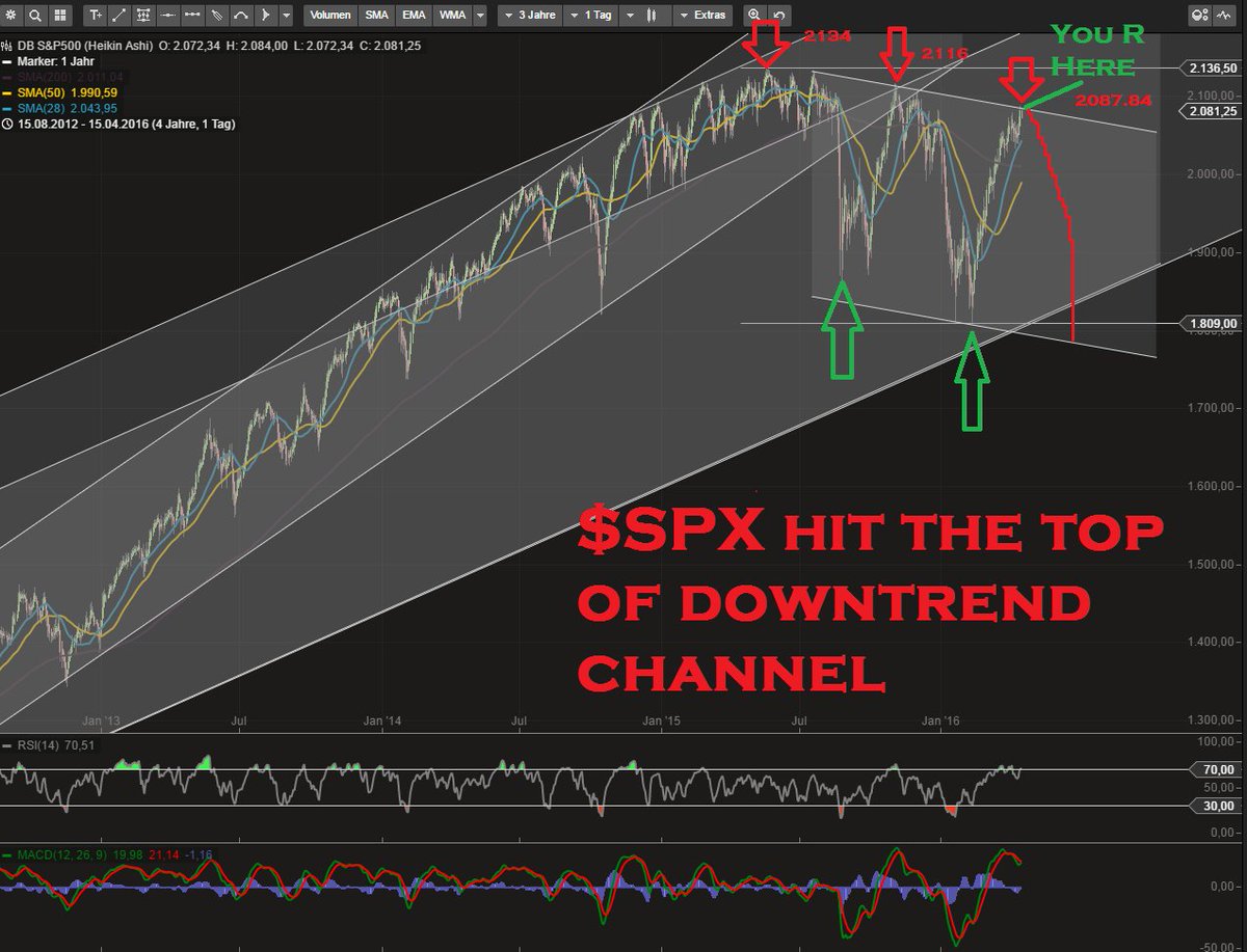 Nostradamus tweet media