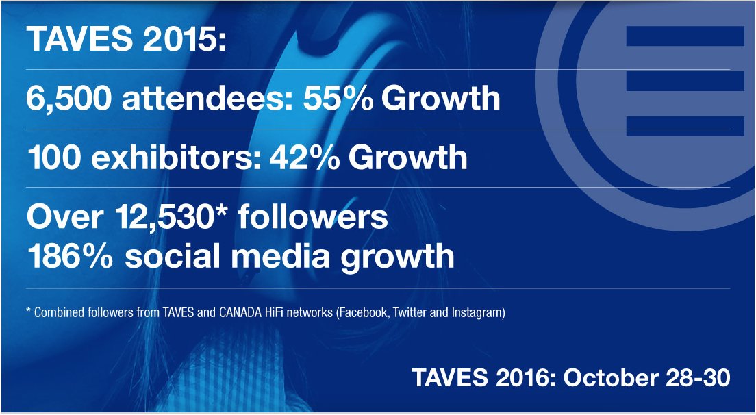 taveshow's tweet image. #TAVES returns on Oct 28 for yet another exciting tech-savvy weekend! For more info, email us at skajko@taveshow.com
