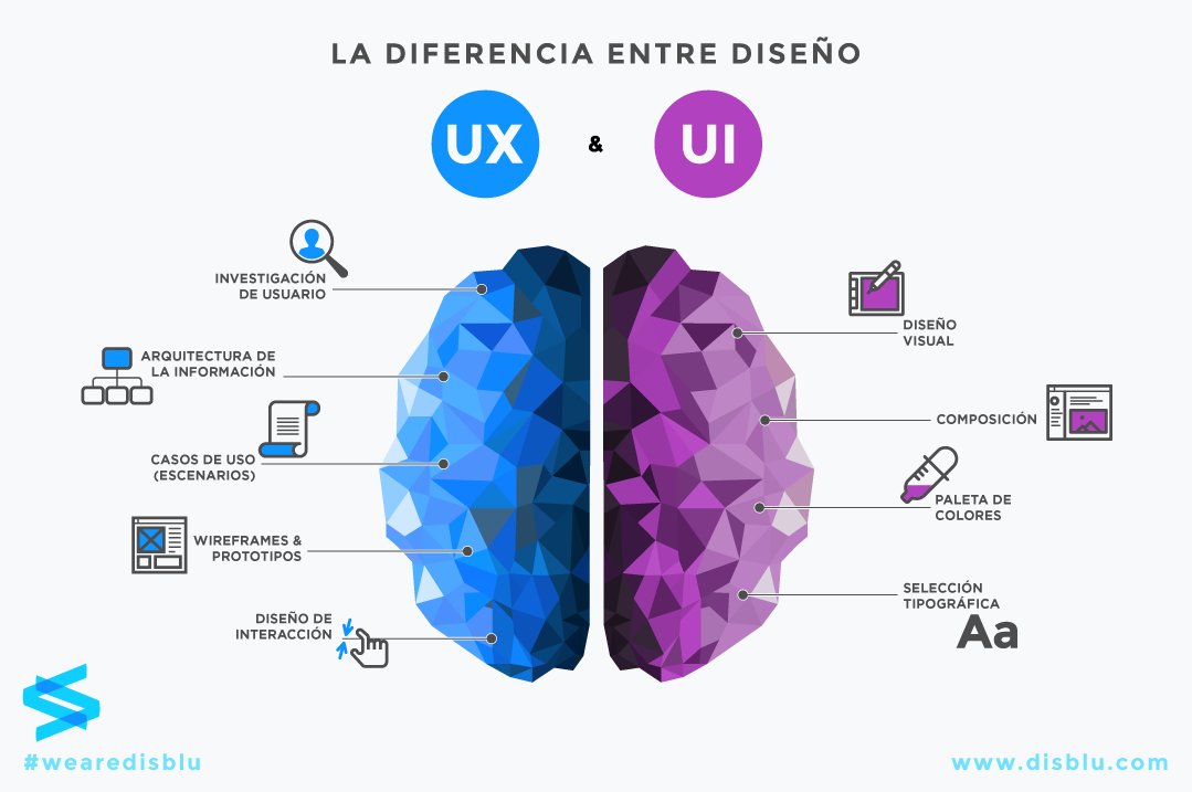 wearedisblu's tweet photo. Diseño UX y UI, una pieza clave en todos nuestros proyectos. https://t.co/EVM3ILanFj
#wearedisblu https://t.co/zD9dPA2nOD