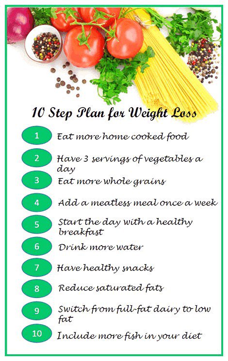 Rejuvenate_4u's tweet image. Good Habit