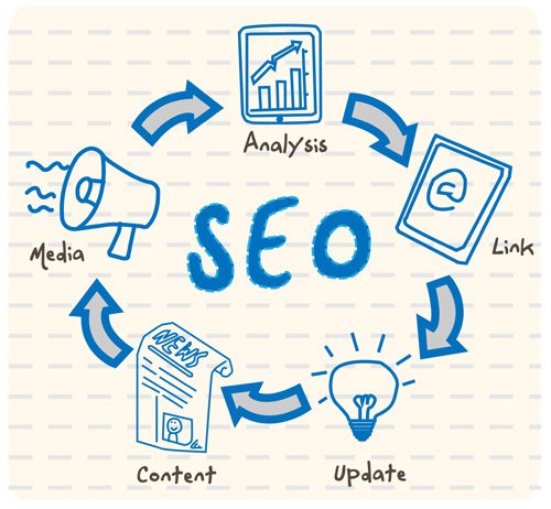 VITSolutions1's tweet image. SEO Training in Nagpur | #VITSolutions
vitsolutions24x7.com/training/inter…