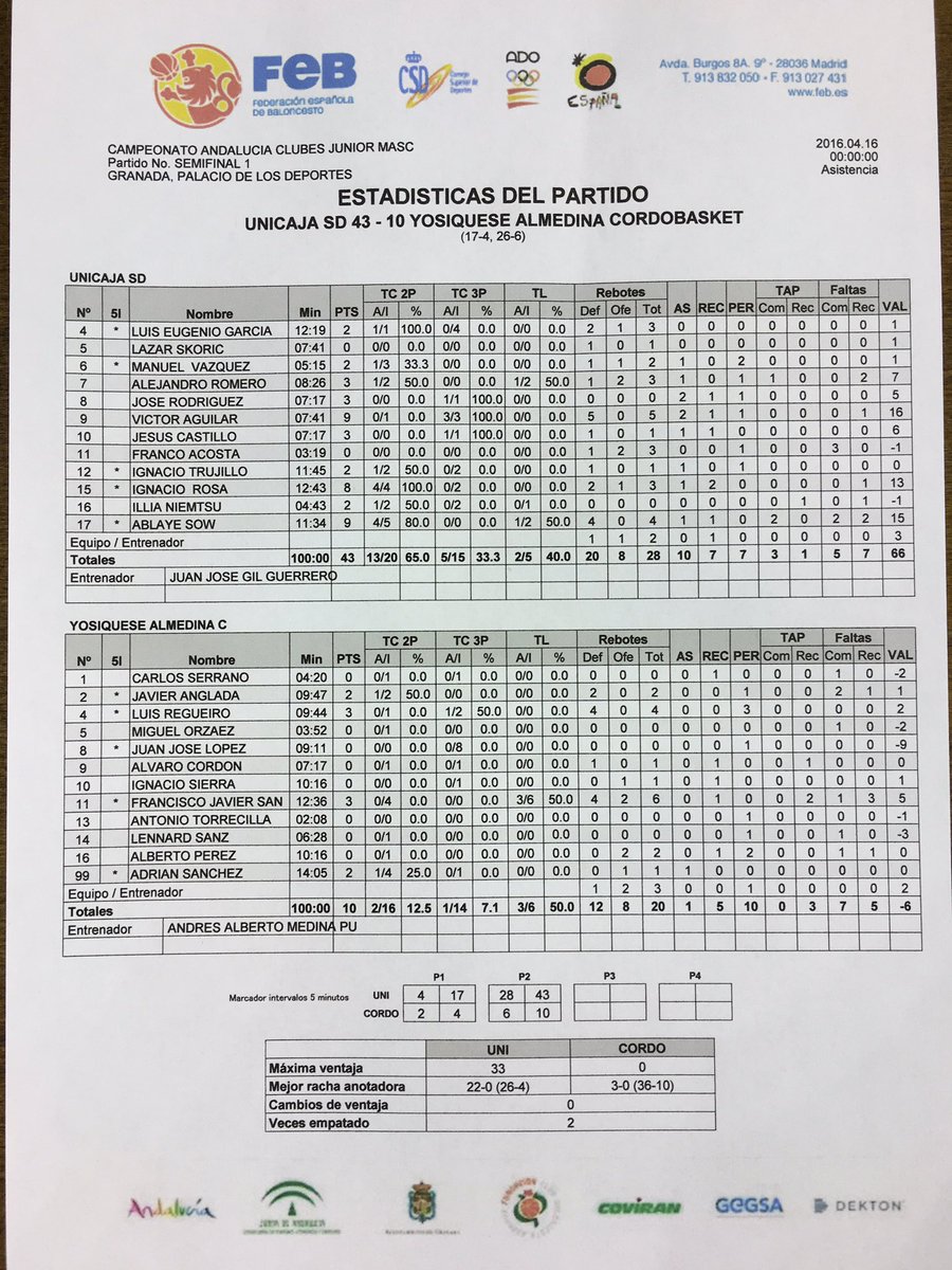 FAB_Andaluza's tweet photo. #CASEBA2016JM Estadística al descanso @unicajaCB @cordobasketCD https://t.co/vl5906qSwk
