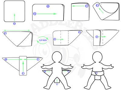 EcoMimosOficial's tweet image. ¿Sabes cuál es la mejor forma de comenzar con los pañales de tela? facebook.com/ecomimos.ofici… #FelizSabado #bebes
