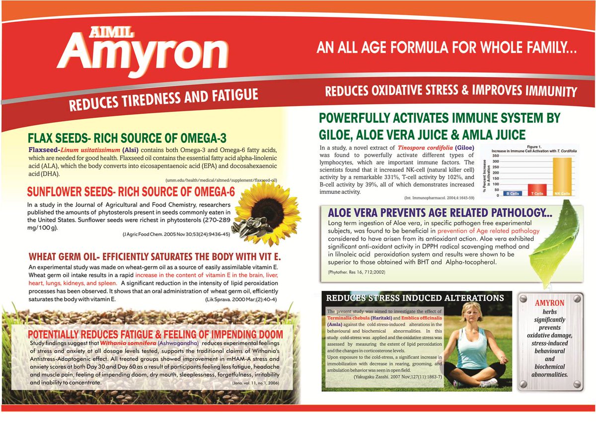 AimilCare's tweet photo. #Amyron reduces #tiredness and #Fatique .
Buy Online : https://t.co/2Y2Jf4T0cf https://t.co/6h1tfXA4bn