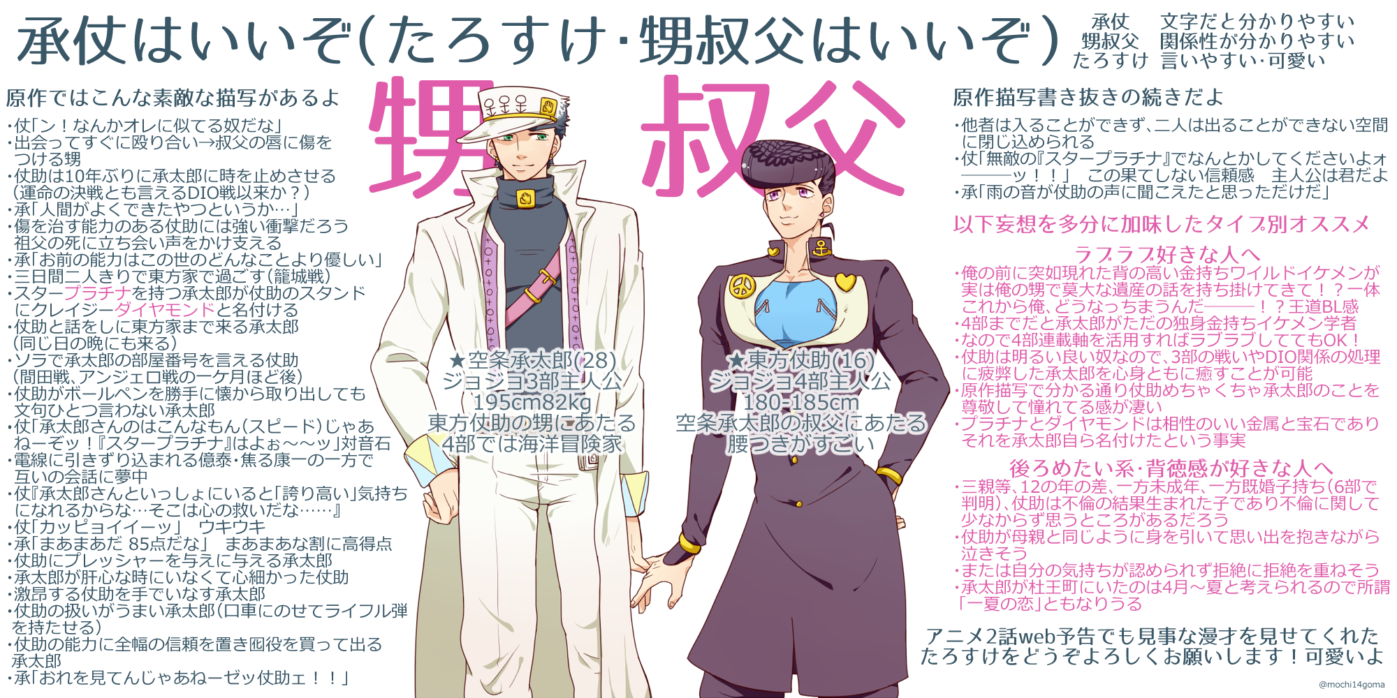 モチ太郎 補足 仗助くんの身長 体重 185cm 成長中 東方仗助 アンジェロに会う 扉絵 180cm イタリア料理を食べに行こうその 扉絵 Jojo6251 kg Jojo6251 自分の好きな設定をよりどりみどりなので承太郎さんと同じ体重でも185cm75kgでも大丈夫