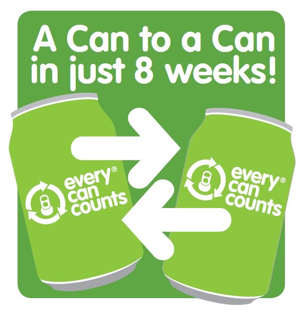 EveryCanCounts's tweet photo. #DidYouKnow | The can you recycle today could be back on sale as another can in just 8 weeks! #CannyFact https://t.co/kA97rsE7Jr