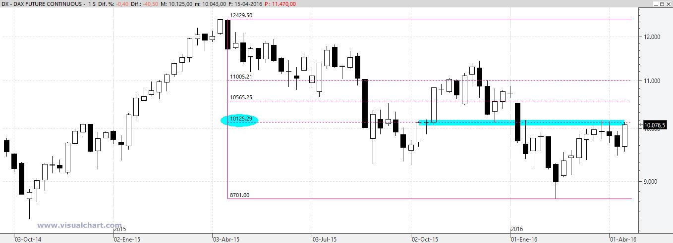 Fdax y Fibex: - Página 3 CgKZzSQWsAEEl5s