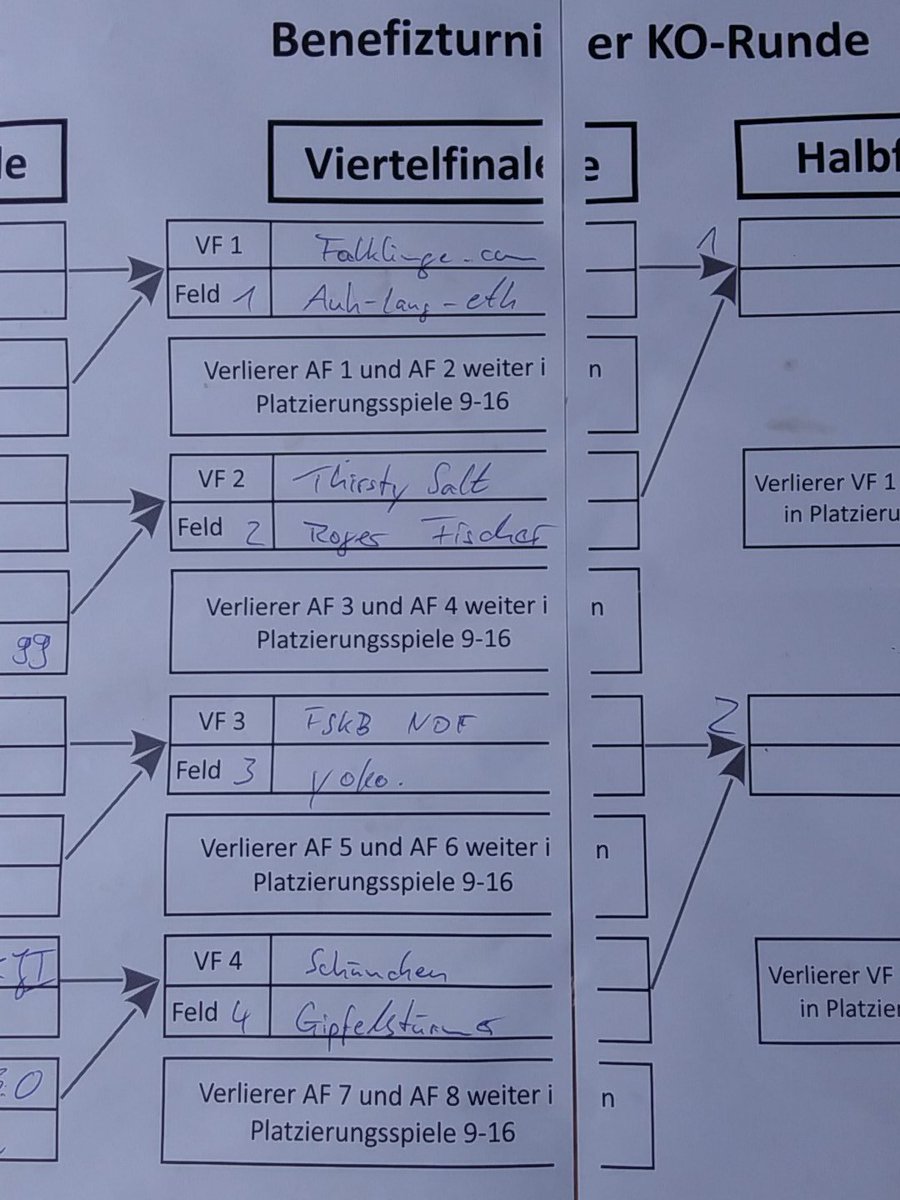 Einige Überraschungen sind nun zu erwarten! #kubbliveticker #kubbbenefiz