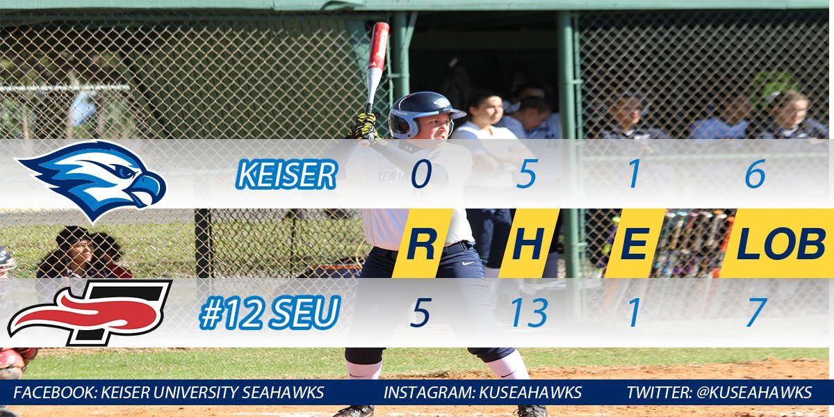 .<a href="/KUSeahawksSball/">KU Seahawk Softball</a> drops game 1 of a DH to <a href="/FireAthletics/">SEU Athletics</a>. Game 2 will begin in about 30 minutes.