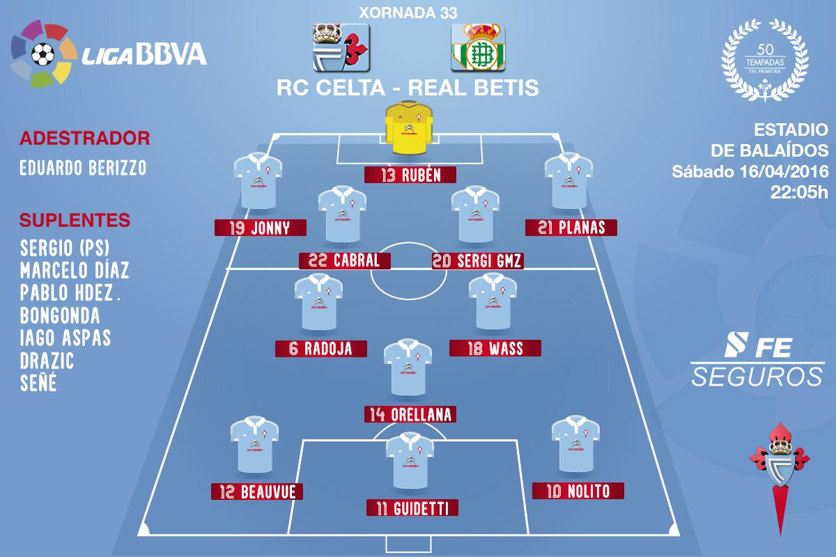 R.C. Celta 1-1 Real Betis | Jornada 33ª Liga BBVA CgL7jbmWEAA1c70