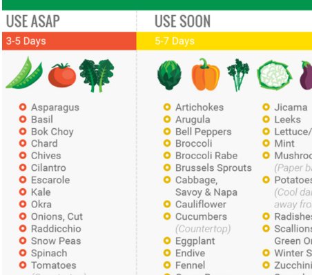 Cspi On Twitter This Produce Storage Guide Can Help You