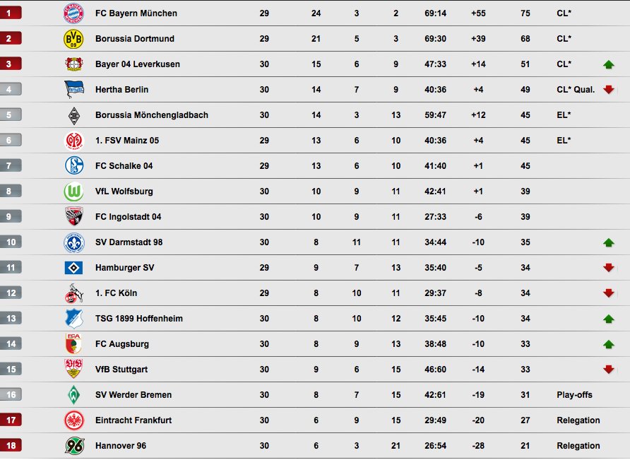 Jloves Ger Bundesliga Table Standings