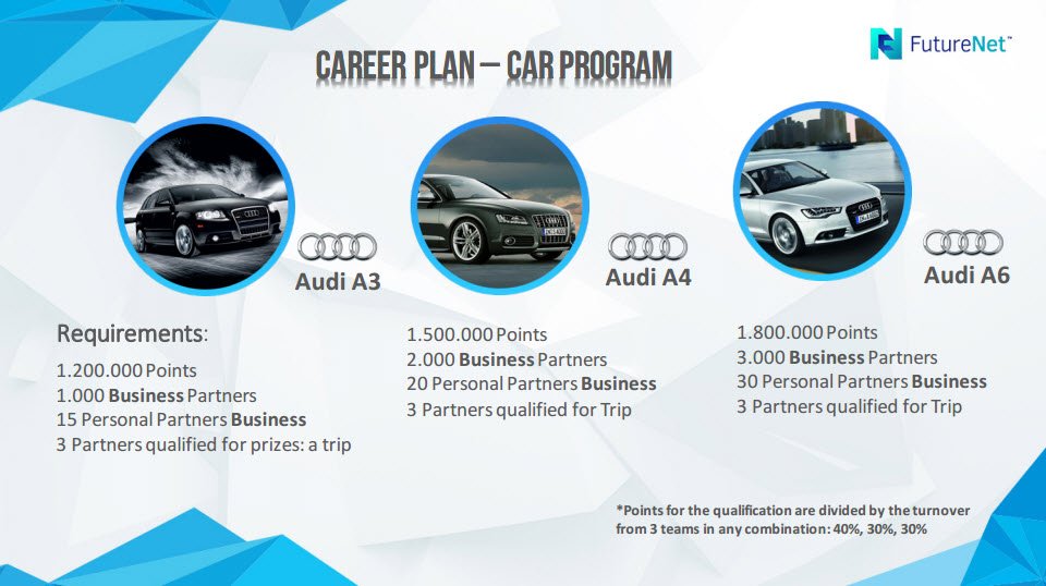 RRMarketer's tweet image. awakeningwithroman.info
Get your Audi sponsored by FUTURENET