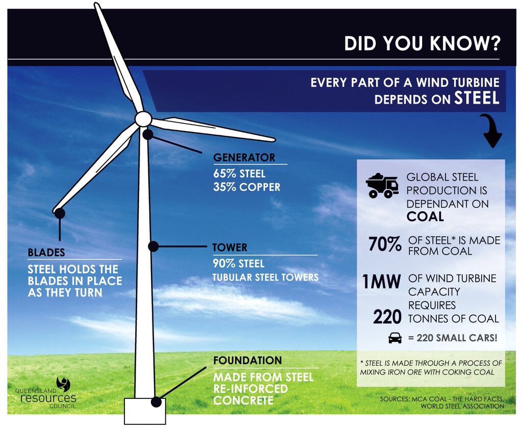 PilledSoldier's tweet photo. @OilsandsAction @algore somebody has to make these https://t.co/XcbZpiC6Vz