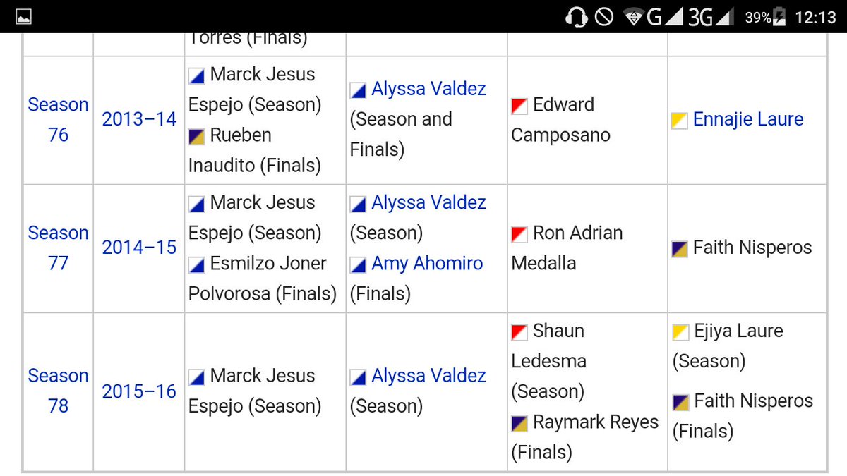 shanxt's tweet photo. At Google. @AlyssaValdez2 is 4x Best scorer, 3xbest server 3xseasons MVP of UAAP! Grabe cya.  #WitnessHeartStrong https://t.co/LvbRR2zieM