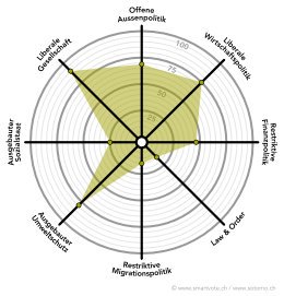 Lehrbuch der Geometrischen Optik