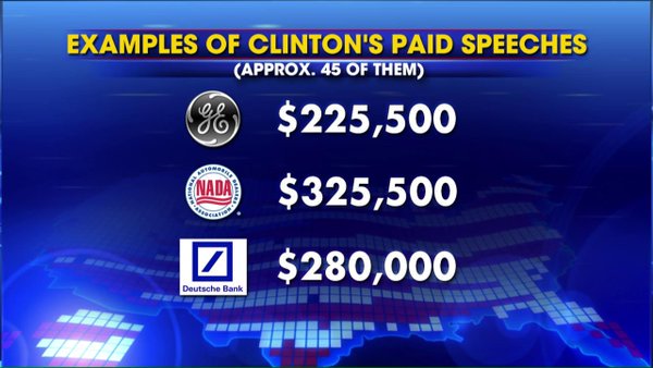 Examples of Hillary Clinton's paid speeches