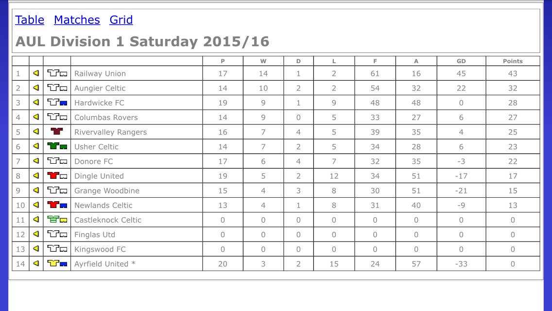 Railway Union FC tweet media