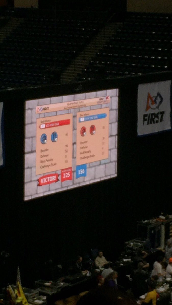 Congrats and good luck to all teams in the quarterfinals!! Amazing score by the @CyberKnights195 <a href="/nutrons/">Nutrons</a> <a href="/team2168/">Aluminum Falcon Robotics</a>
