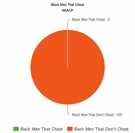 Men Who Cheat Chart