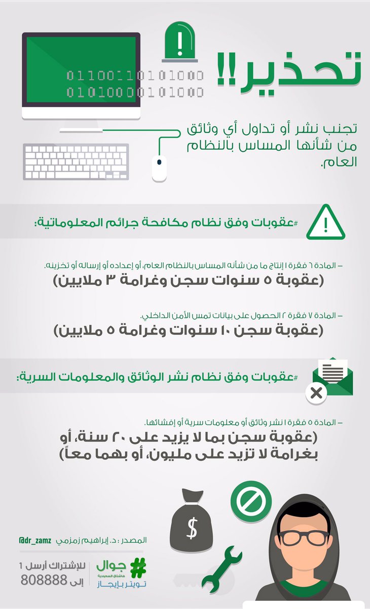 شرح نظام مكافحة جرائم المعلوماتية في المملكة العربية السعودية مجلة رجيم