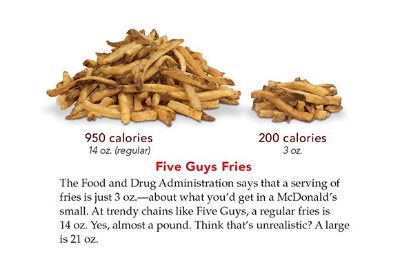 The Fda Says A Serving Of Fries Is 3 Oz But At five guys A Regular how-many-calories-in-five-guys