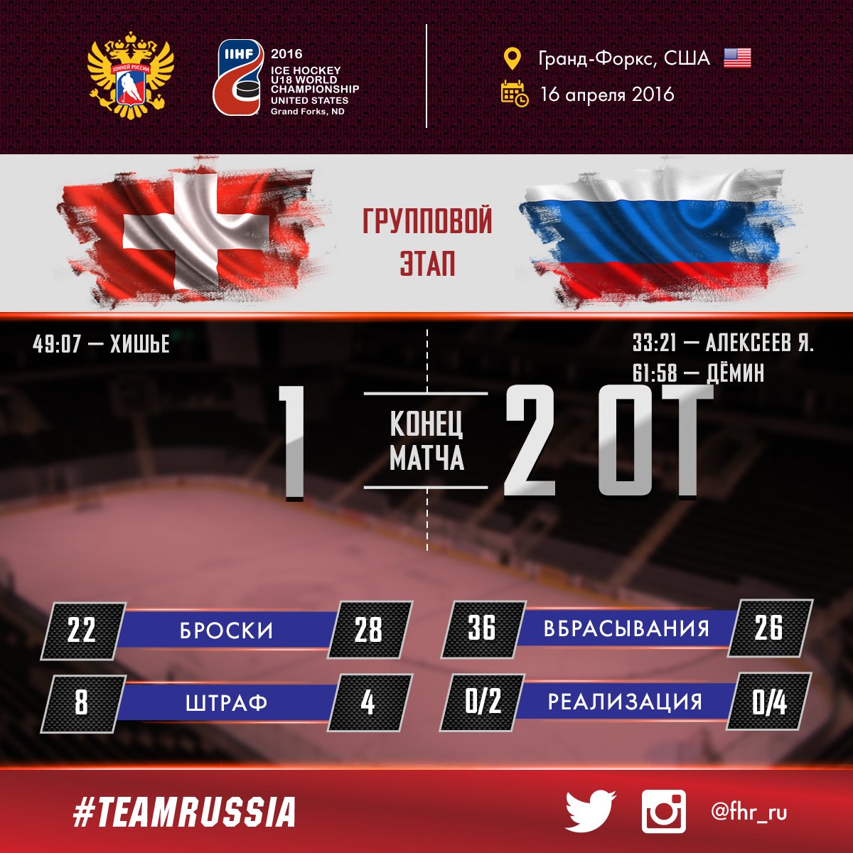 Соревнования по баскетболу результаты соревнований. Результаты матчей втб. Результаты матчей втб. График соревнований по баскетболу. Единая лига втб таблица.