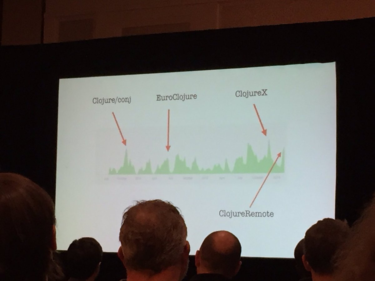 madar1a's tweet image. Conference Driven Development #clojurewest #cider