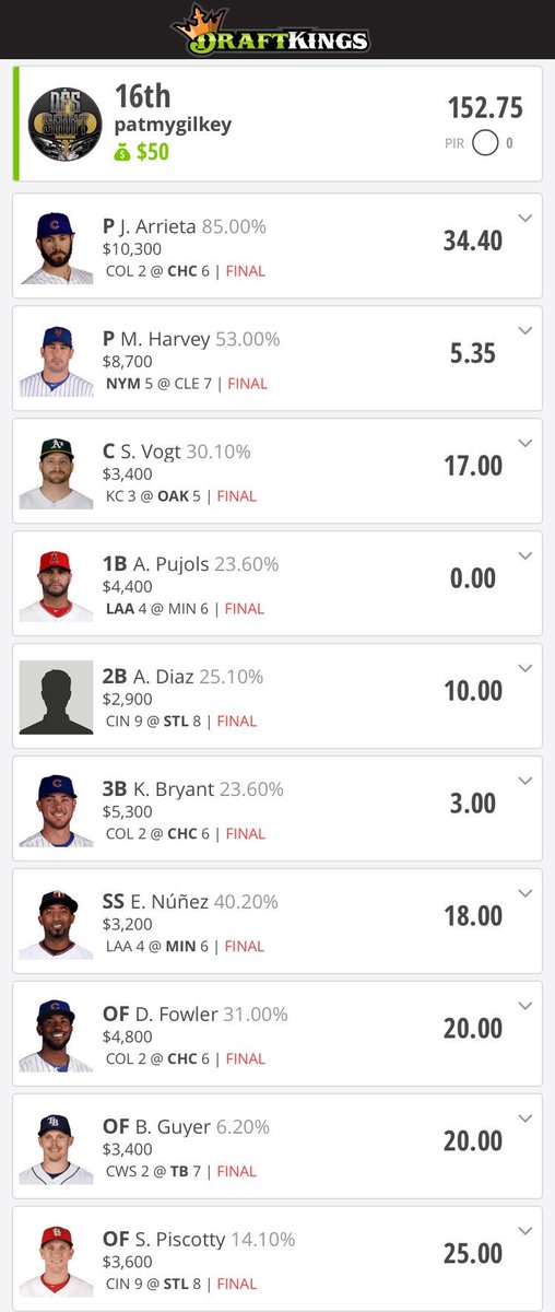 DFS_SAINT's tweet image. Didn&apos;t take long to get back on the 💰🚂#DraftKings early crushed it! #dfs #MLB #dfssaint