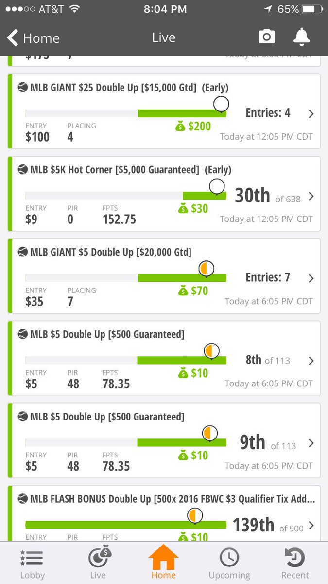 DFS_SAINT's tweet image. Didn&apos;t take long to get back on the 💰🚂#DraftKings early crushed it! #dfs #MLB #dfssaint