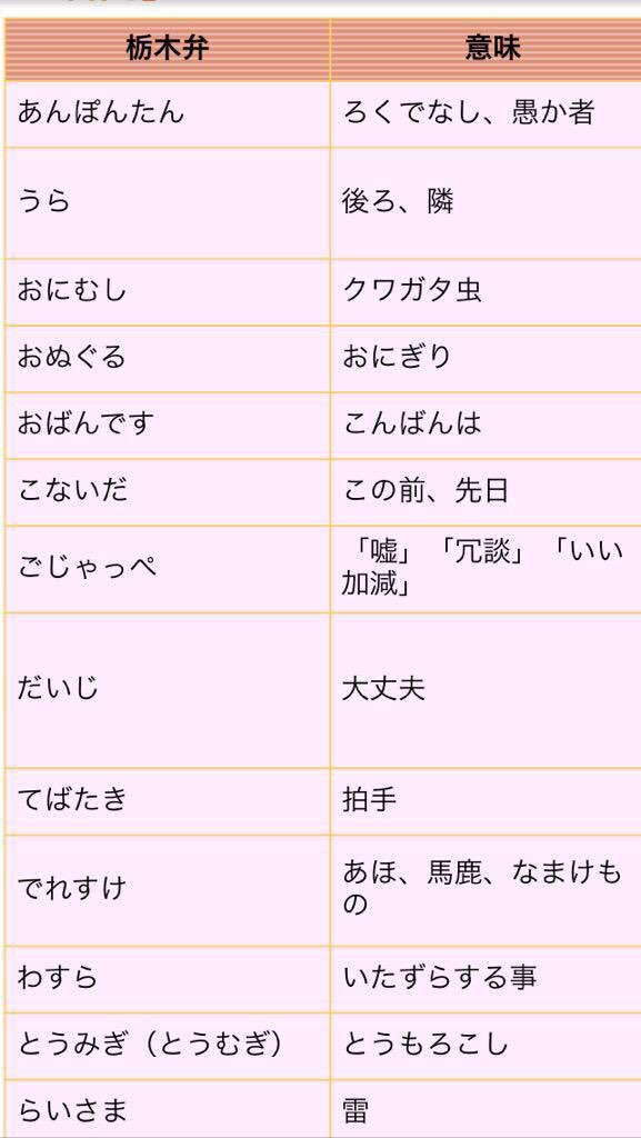 七海 おいおい 栃木弁って半分くらい伝わらないぞｗ Rt K8 Orangeighter これは栃木弁 T Co Nrwxhimaxp Twitter