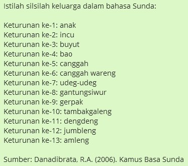 Ivan Lanin On Twitter Istilah Istilah Silsilah Keluarga Dalam Bahasa Sunda