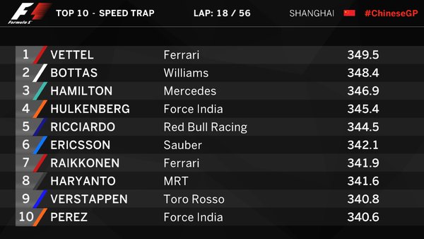 OfficialFastron's tweet photo. Speed Trap @RHaryantoracing https://t.co/wXWfksblr4