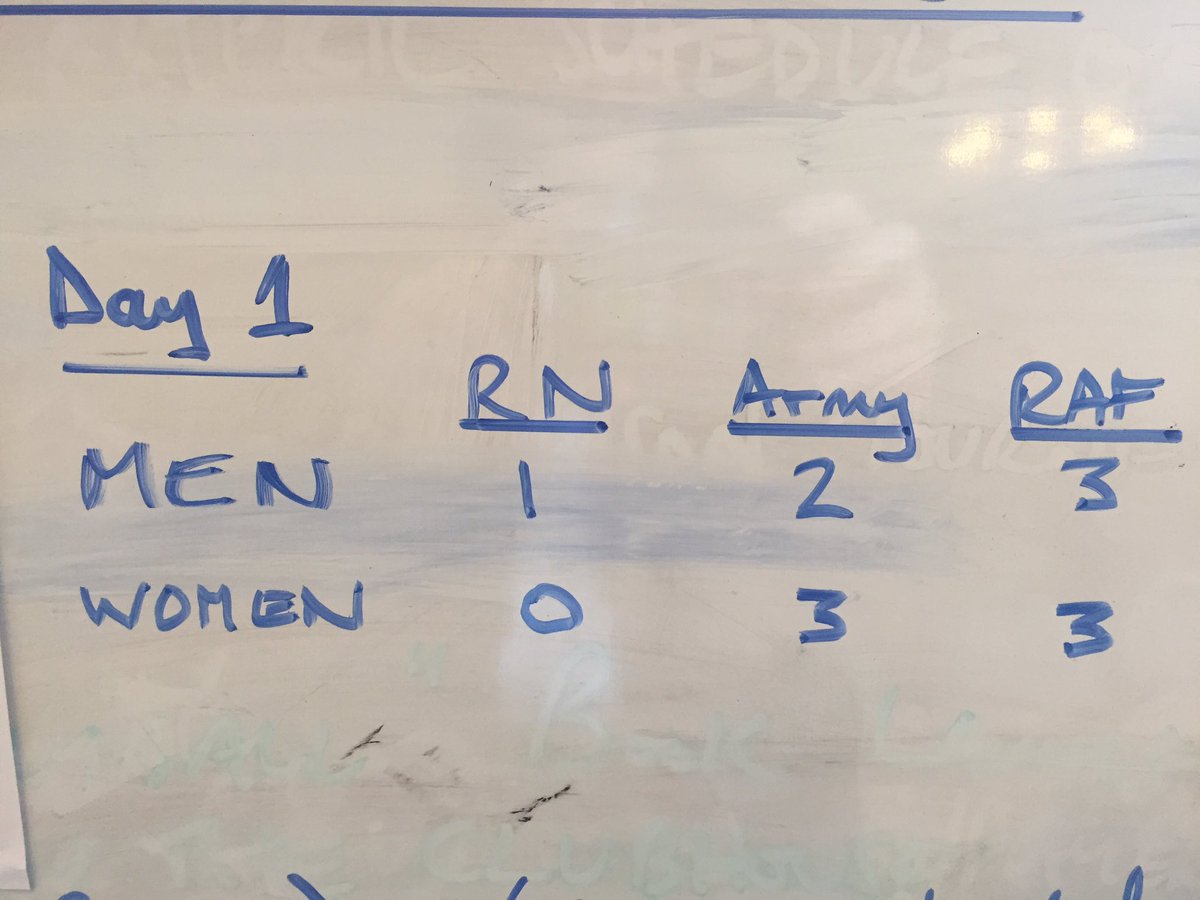 rafltachairman's tweet photo. Good luck to the RAF squad on Day2 of the Inter Service Championships. Great start yesterday. @TennisRAF @IMGAcademy https://t.co/pqQy01lE2E