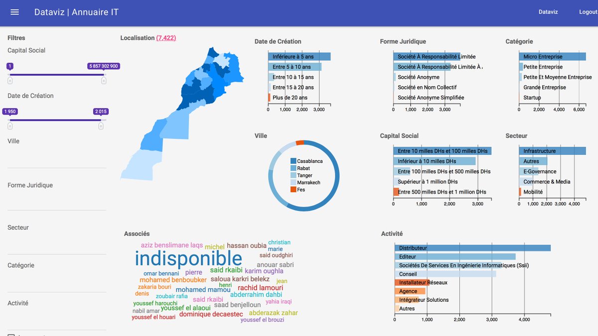 astecma's tweet photo. Retrouvez l’Annuaire IT par #MarocNumericCluster https://t.co/mB0qexGM3u #Data #Maroc https://t.co/HNfcHbFcLC