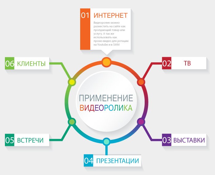 limevideostudio's tweet photo. Интересная инфорграфика по применению видеопродукции https://t.co/Jbv5BAoQWK https://t.co/UH28ySB3XU