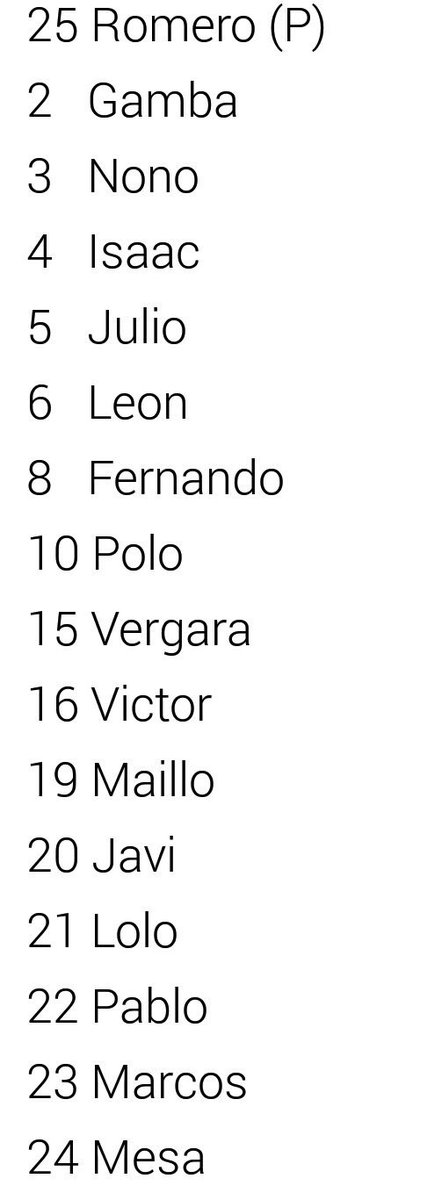 Los 16 convocados por <a href="/davidcanotr/">davidcanotr</a> para el último partido en casa de la temporada (18:30h):