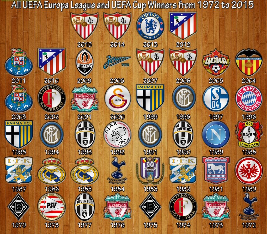 90sfootball's tweet photo. Retweet if your team has won the UEFA Cup/ Europa League! https://t.co/YxX05PdrIv