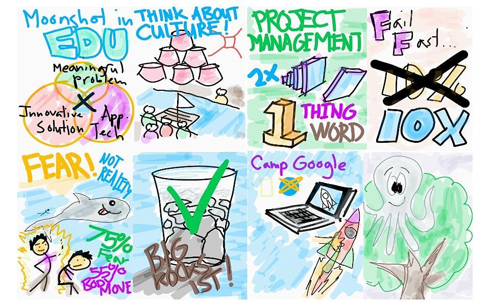 davidleeedtech's tweet image. Part 1: #Sketchnotes from #GoogleInnovatorAcademy using #GoogleKeep (#sketchnoting) davidleeedtech.wordpress.com/2016/04/17/par…
