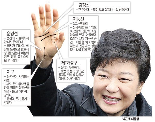 박근혜의 손금 운명선 | 인스티즈