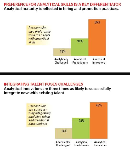 DataScienceAPI's tweet photo. #datascience Talent is Key to Analytical Innovators
 https://t.co/Rj8oS0lUFf https://t.co/OF5Ftj04Ha