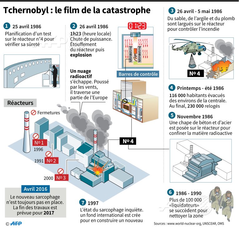 Tchernobyl 25 ans après CgPbikAWQAYRdvz