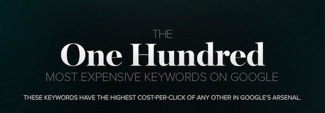 What are the 100 most expensive keywords on Google? Wait till you see the answer: hubs.ly/H02HS9W0