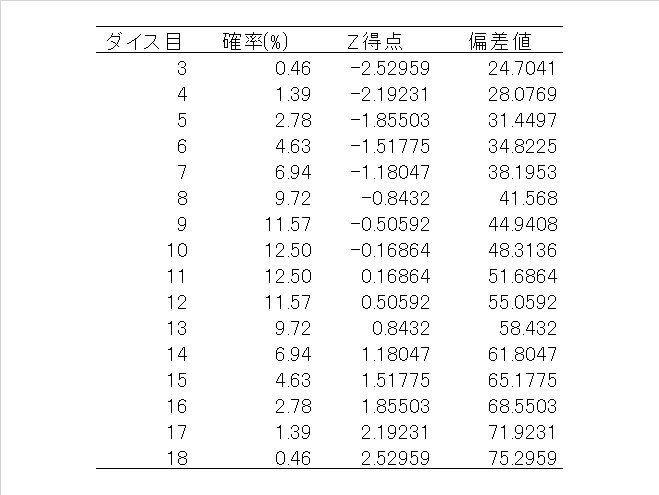 Cocにおけるint18とはどれくらい頭良いのか Togetter