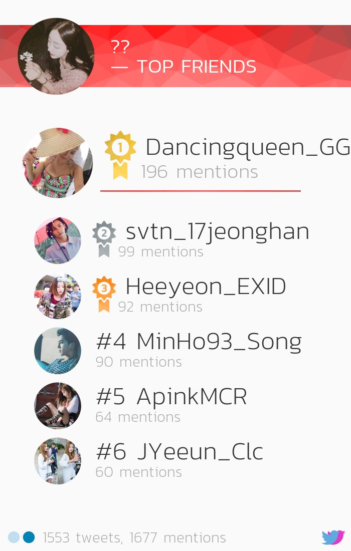Jisoo98Yoon's tweet photo. [TopFriends] @Dancingqueen_GG @svtn_17jeonghan @Heeyeon_EXID @MinHo93_Song @ApinkMCR via https://t.co/HRTNQraixx https://t.co/mn6nfzqBLb